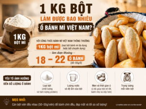 1kg bột làm được bao nhiêu ổ bánh mì việt nam? cách tính chính xác cho từng loại bánh